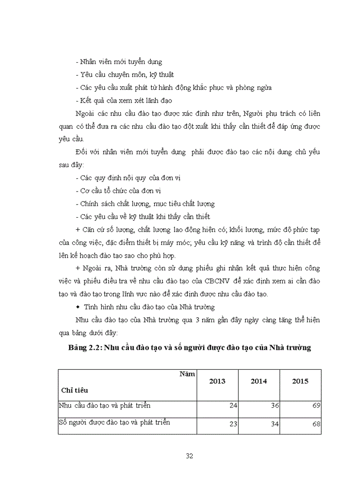 image for page THS Phát triển nguồn nhân lực tại Trường Cao đẳng Công nghệ và Môi trường Hà Nội