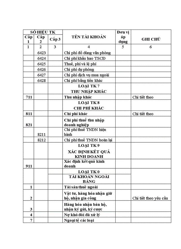 image for page THS Hoàn thiện tổ chức công tác kế toán tại Công ty cổ phần đầu tư công nghệ môi trường và hạ tầng kỹ thuật Lạc Việt