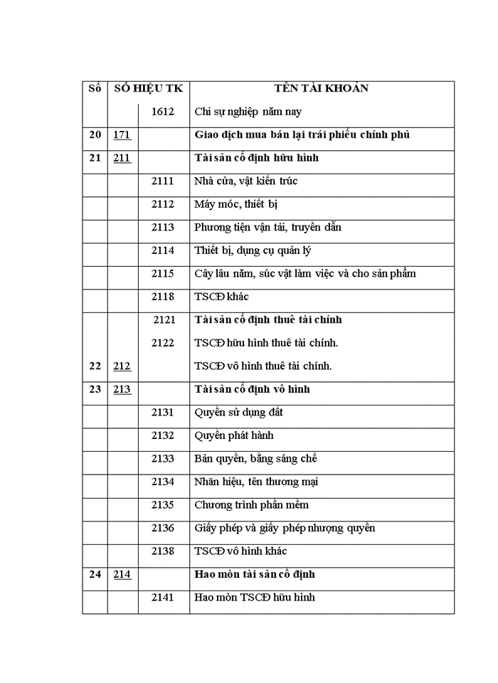 image for page THS Hoàn thiện tổ chức công tác kế toán tại Công ty cổ phần đầu tư công nghệ môi trường và hạ tầng kỹ thuật Lạc Việt