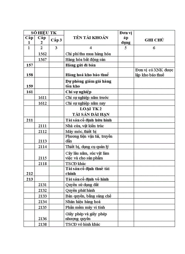 image for page THS Hoàn thiện tổ chức công tác kế toán tại Công ty cổ phần đầu tư công nghệ môi trường và hạ tầng kỹ thuật Lạc Việt