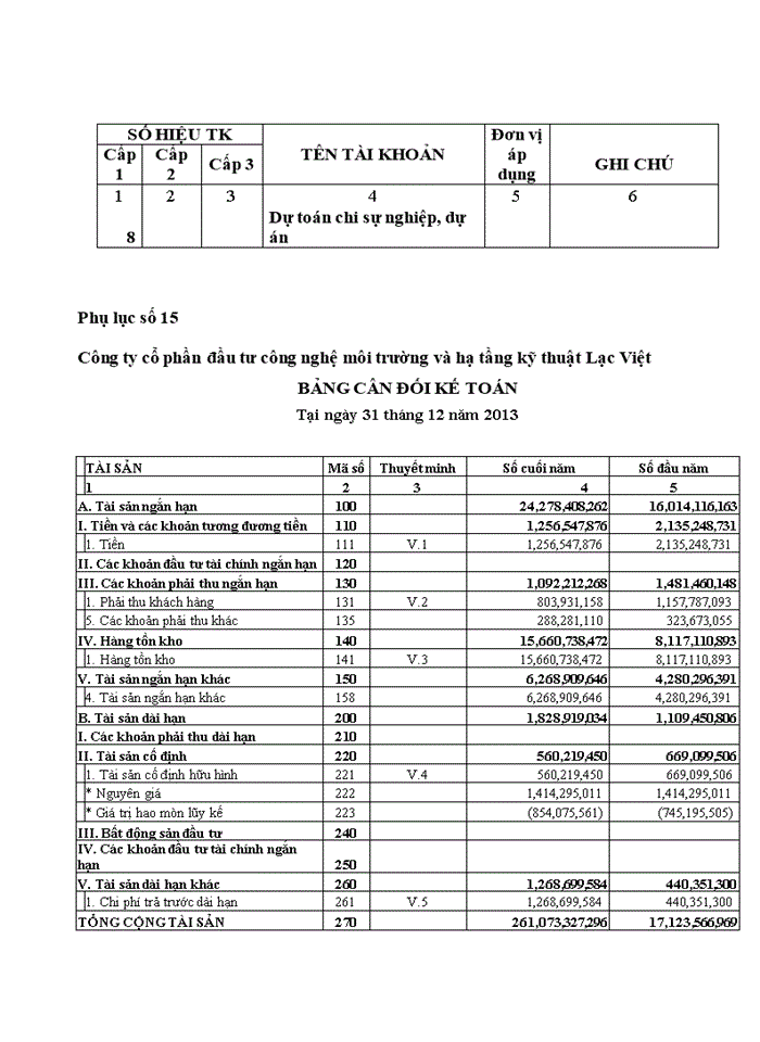 image for page THS Hoàn thiện tổ chức công tác kế toán tại Công ty cổ phần đầu tư công nghệ môi trường và hạ tầng kỹ thuật Lạc Việt