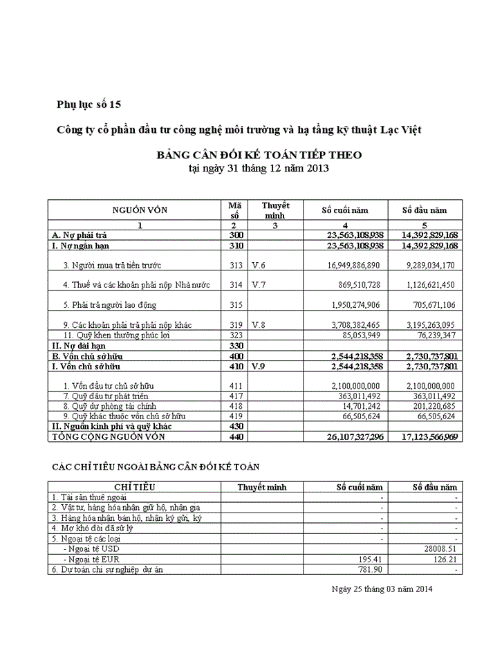 image for page THS Hoàn thiện tổ chức công tác kế toán tại Công ty cổ phần đầu tư công nghệ môi trường và hạ tầng kỹ thuật Lạc Việt