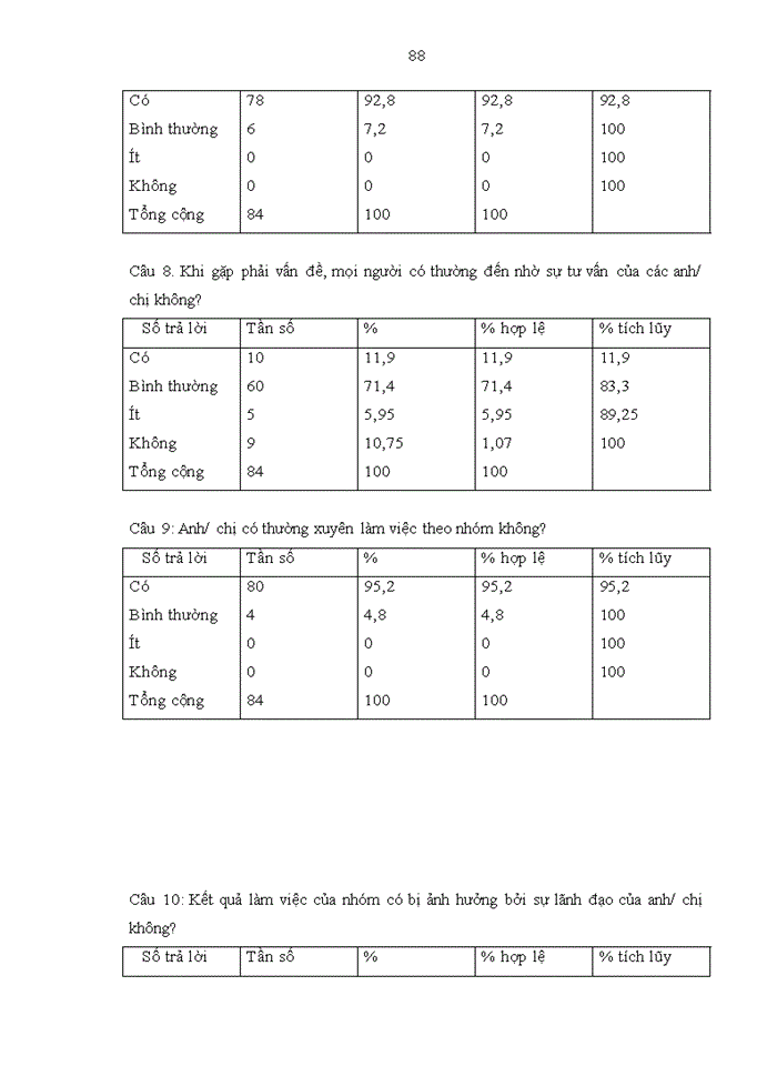 image for page THS Hoàn thiện quản lý nguồn nhân lực quản lý tại Công ty Cổ phần ACC-244