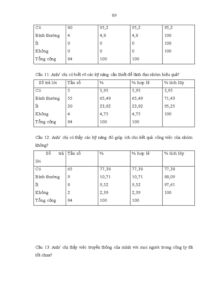 image for page THS Hoàn thiện quản lý nguồn nhân lực quản lý tại Công ty Cổ phần ACC-244