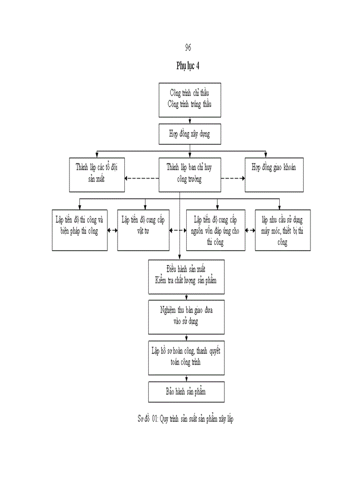 image for page THS Hoàn thiện quản lý nguồn nhân lực quản lý tại Công ty Cổ phần ACC-244