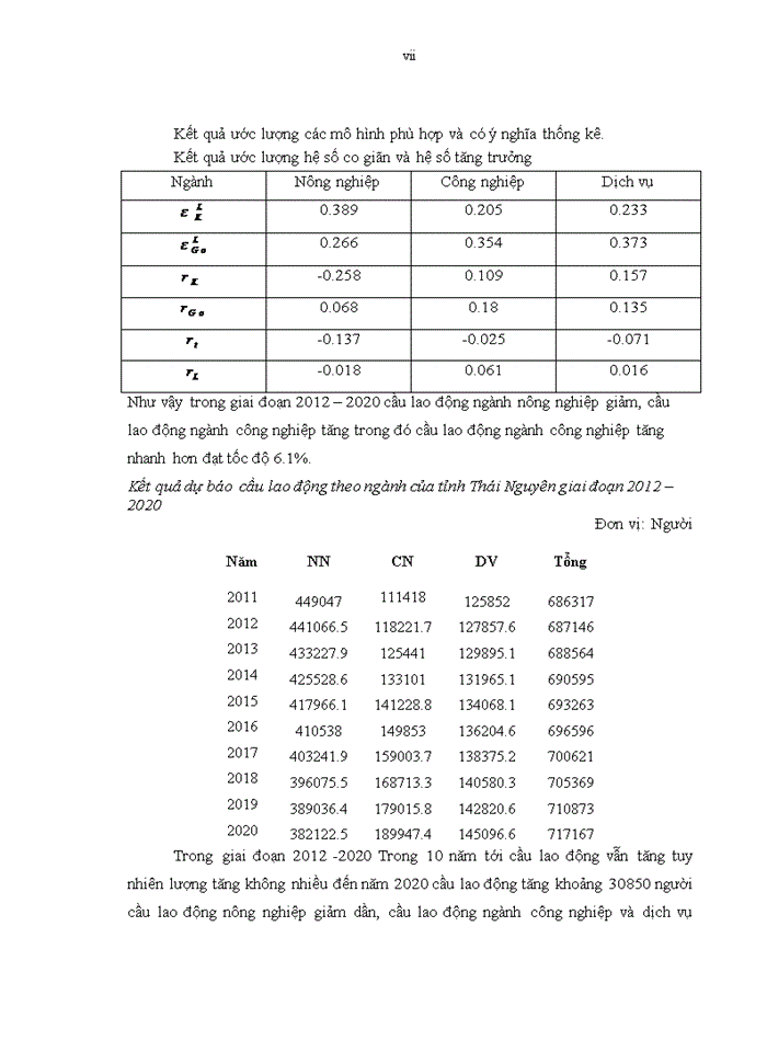 image for page THS Mô hình dự báo nhu cầu nguồn nhân lực đáp ứng chiến lược phát triển kinh tế xã hội đến 2020 của tỉnh Thái Nguyên