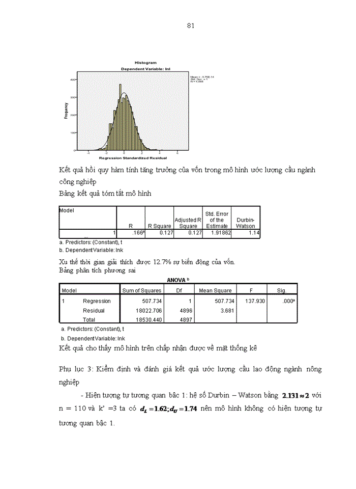 image for page THS Mô hình dự báo nhu cầu nguồn nhân lực đáp ứng chiến lược phát triển kinh tế xã hội đến 2020 của tỉnh Thái Nguyên