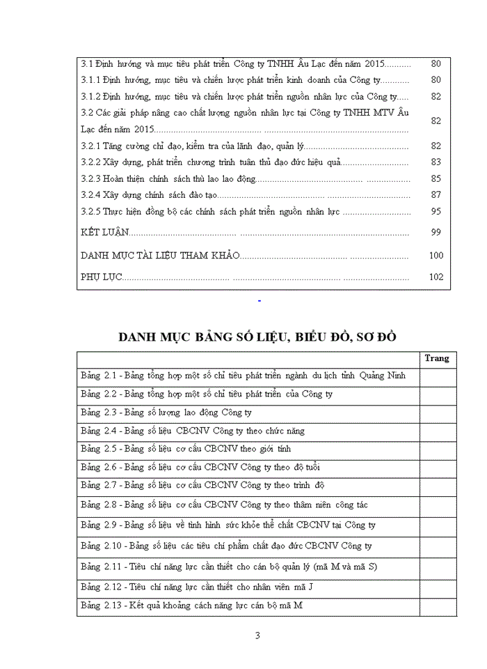 image for page THS Nâng cao chất lượng nguồn nhân lực tại Công ty Trách nhiệm hữu hạn Một thành viên Âu Lạc - Quảng Ninh đến năm 2015