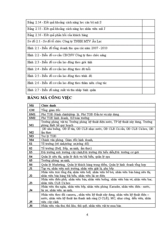 image for page THS Nâng cao chất lượng nguồn nhân lực tại Công ty Trách nhiệm hữu hạn Một thành viên Âu Lạc - Quảng Ninh đến năm 2015