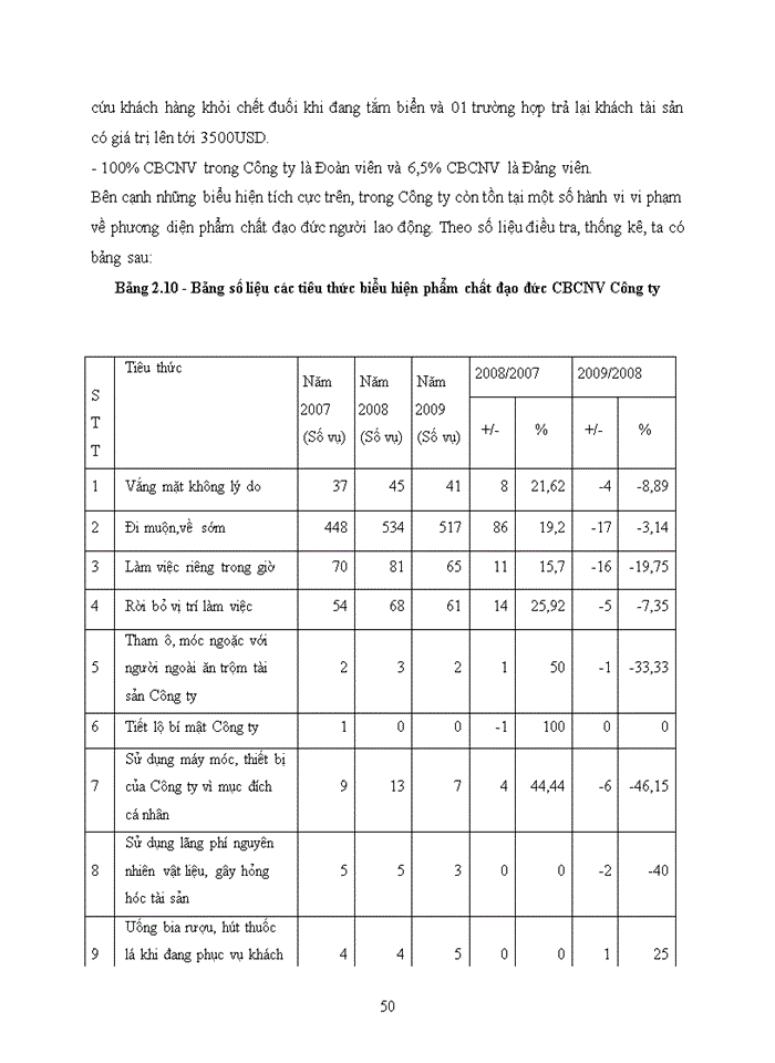 image for page THS Nâng cao chất lượng nguồn nhân lực tại Công ty Trách nhiệm hữu hạn Một thành viên Âu Lạc - Quảng Ninh đến năm 2015