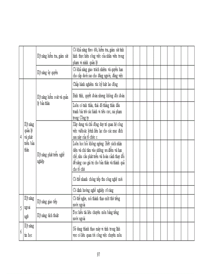 image for page THS Nâng cao chất lượng nguồn nhân lực tại Công ty Trách nhiệm hữu hạn Một thành viên Âu Lạc - Quảng Ninh đến năm 2015