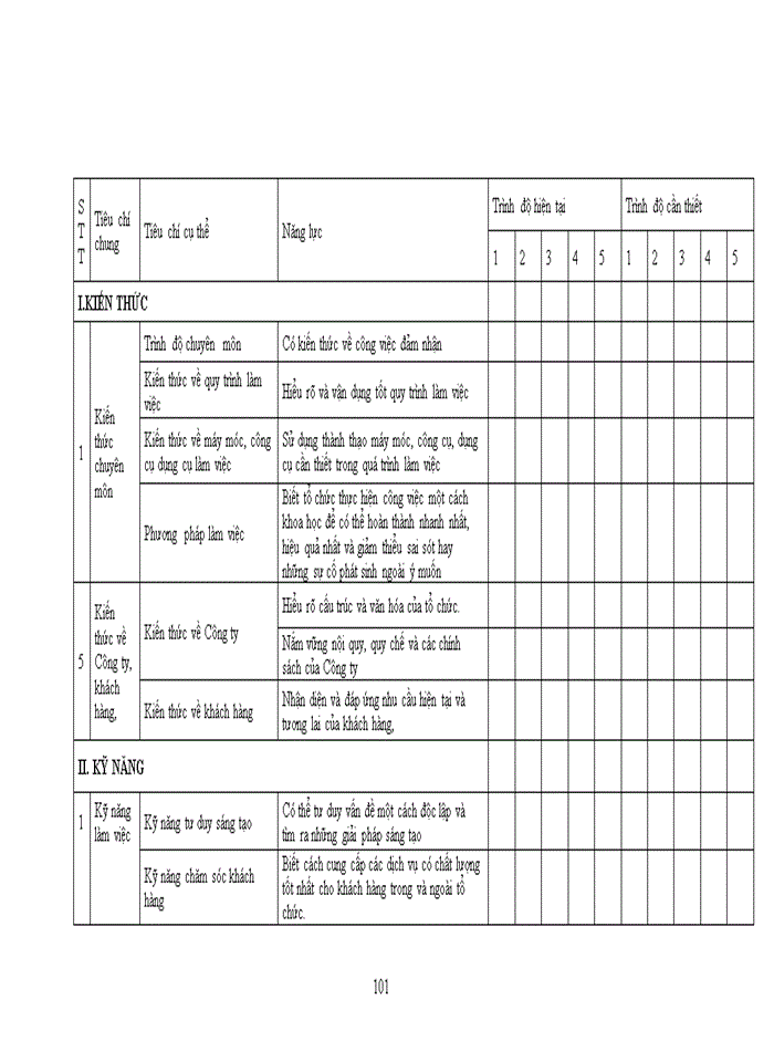 image for page THS Nâng cao chất lượng nguồn nhân lực tại Công ty Trách nhiệm hữu hạn Một thành viên Âu Lạc - Quảng Ninh đến năm 2015