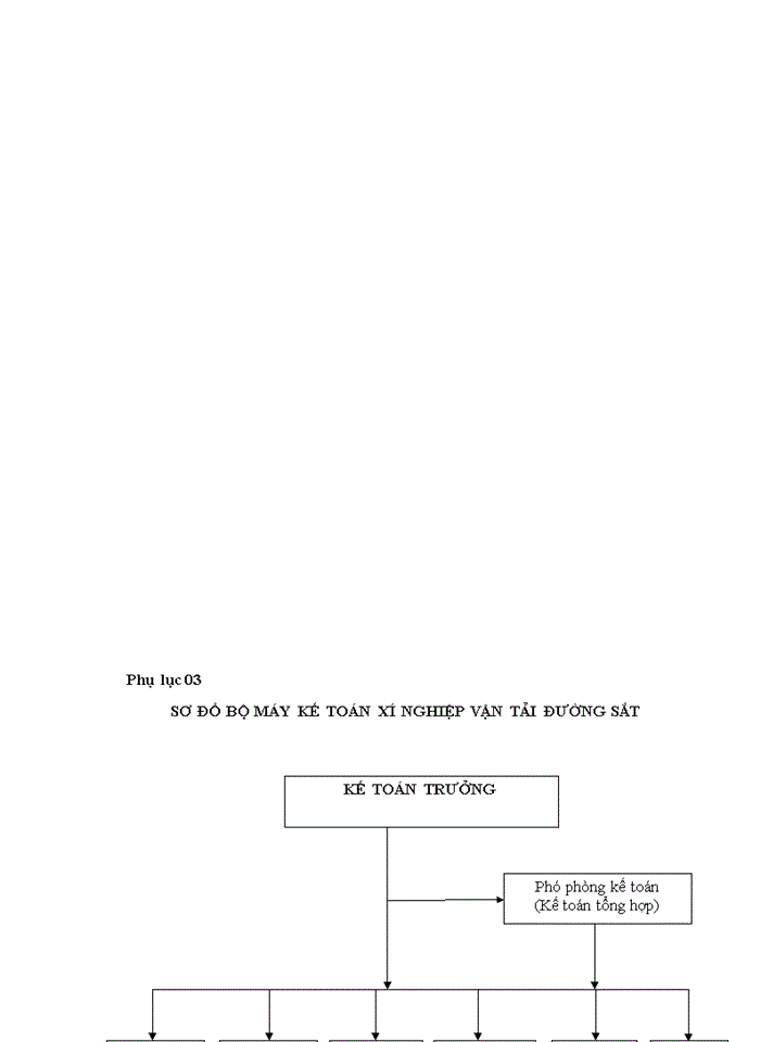 image for page THS Phương pháp nghiên cứu và các kết quả phân tích thực trạng tổ chức công tác kế toán tại Công ty Gang Thép Thái Nguyên