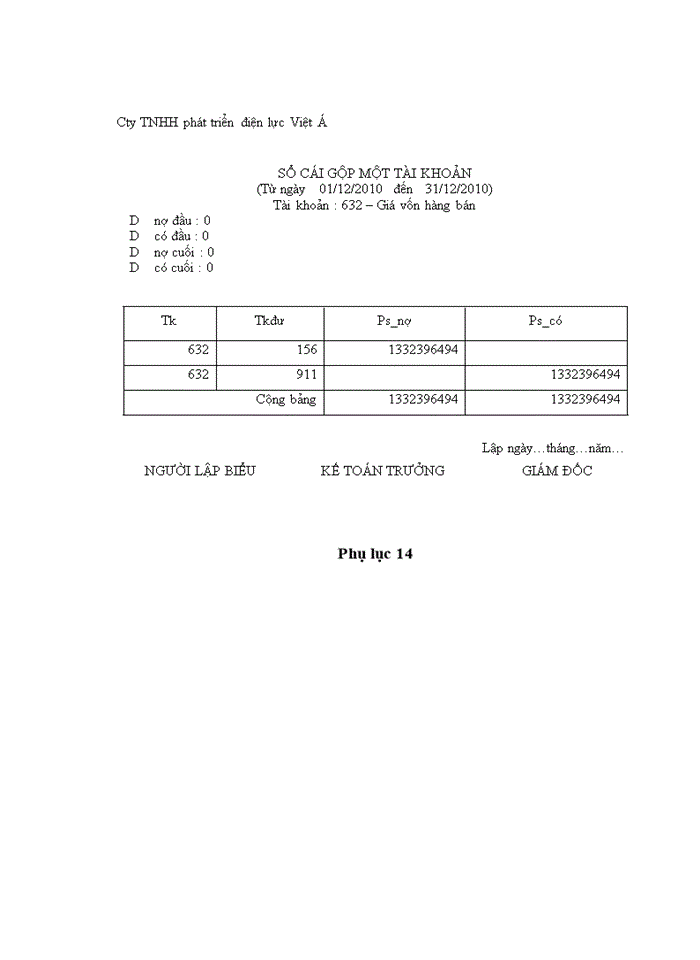 image for page THS Hoàn thiện kế toán bán hàng và xác định kết quả bán hàng tại công ty Trách nhiệm hữu hạn phát triển điện lực Việt Á