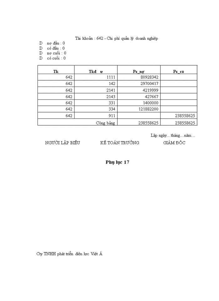 image for page THS Hoàn thiện kế toán bán hàng và xác định kết quả bán hàng tại công ty Trách nhiệm hữu hạn phát triển điện lực Việt Á