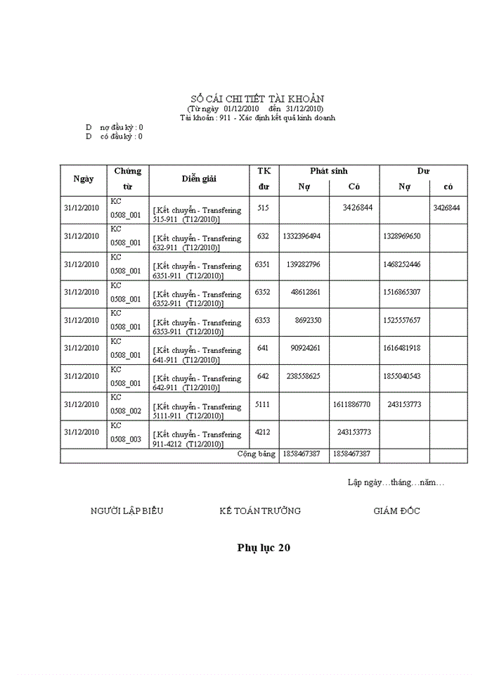 image for page THS Hoàn thiện kế toán bán hàng và xác định kết quả bán hàng tại công ty Trách nhiệm hữu hạn phát triển điện lực Việt Á