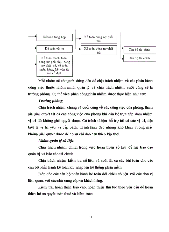image for page THS Hoàn thiện kế toán bán hàng và xác định kết quả bán hàng tại công ty Trách nhiệm hữu hạn phát triển điện lực Việt Á