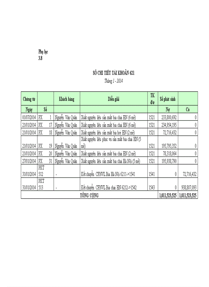 image for page THS Hoàn thiện kế toán quản trị chi phí tại Công ty Cổ Phần Bia Hà Nội Kim Bài