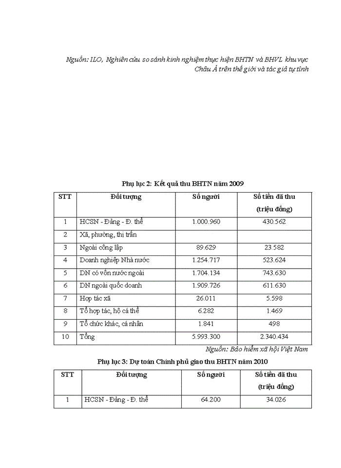 image for page THS TĂNG CƯỜNG CÔNG TÁC QUẢN LÝ NGÂN QUỸ BẢO HIỂM THẤT NGHIỆP TẠI BẢO HIỂM XÃ HỘI VIỆT NAM