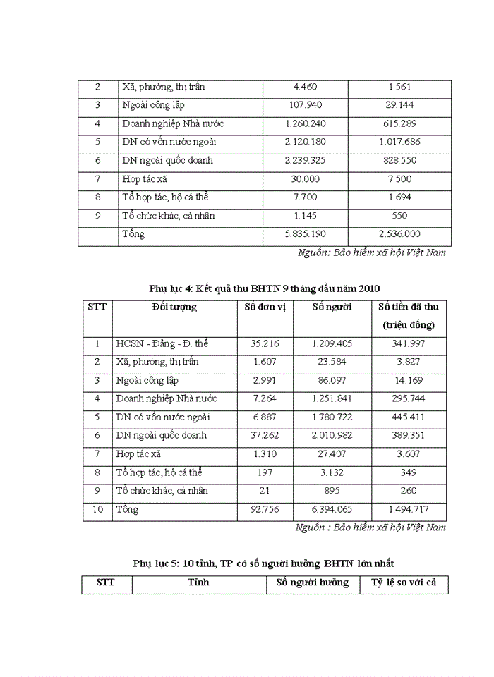 image for page THS TĂNG CƯỜNG CÔNG TÁC QUẢN LÝ NGÂN QUỸ BẢO HIỂM THẤT NGHIỆP TẠI BẢO HIỂM XÃ HỘI VIỆT NAM