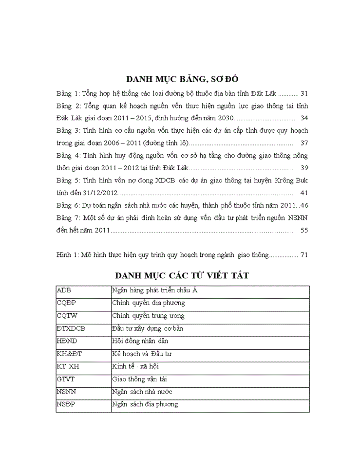 image for page THS Phân cấp quản lý ngân sách đầu tư xây dựng cơ bản của ngành giao thông tại tỉnh Đăk Lăk Thực trạng và giải pháp