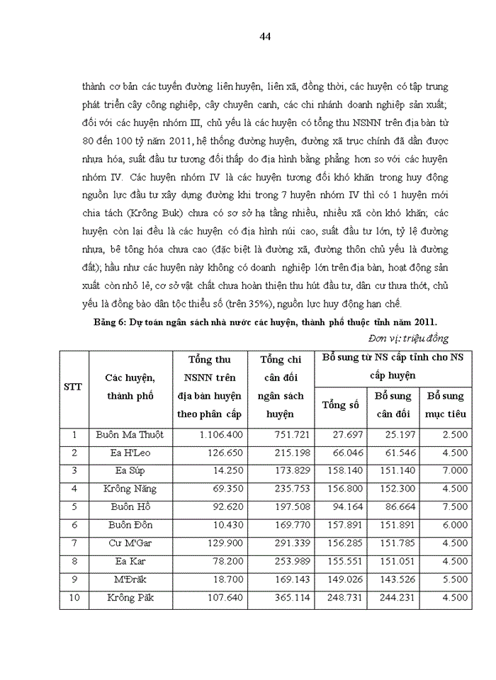 image for page THS Phân cấp quản lý ngân sách đầu tư xây dựng cơ bản của ngành giao thông tại tỉnh Đăk Lăk Thực trạng và giải pháp