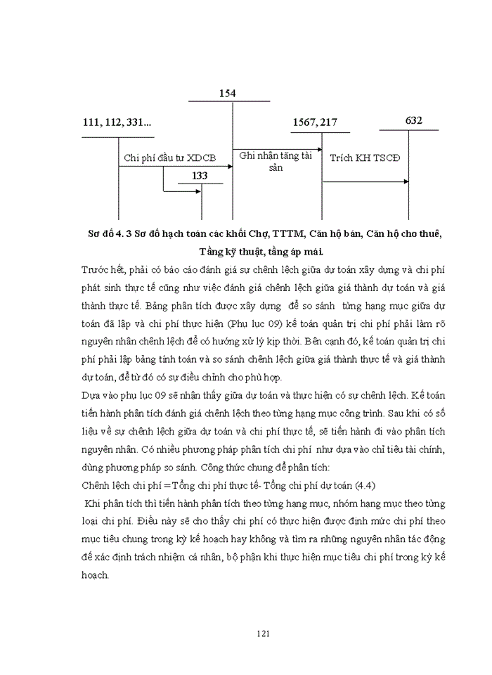 image for page THS XÂY DỰNG MÔ HÌNH KẾ TOÁN QUẢN TRỊ CHI PHÍ TẠI CÔNG TY Cổ phần ĐẦU TƯ XÂY DỰNG VÀ PHÁT TRIỂN CÔNG NGHỆ CAO