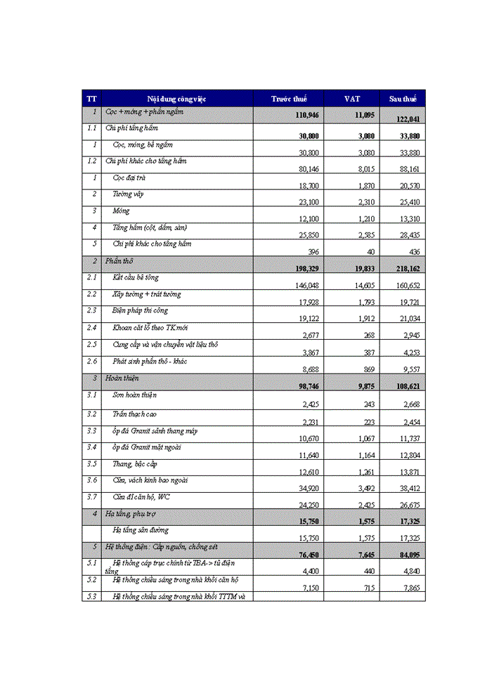 image for page THS XÂY DỰNG MÔ HÌNH KẾ TOÁN QUẢN TRỊ CHI PHÍ TẠI CÔNG TY Cổ phần ĐẦU TƯ XÂY DỰNG VÀ PHÁT TRIỂN CÔNG NGHỆ CAO