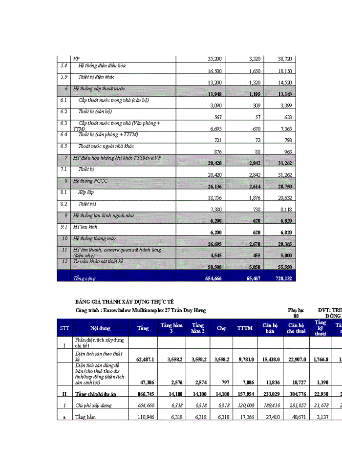 image for page THS XÂY DỰNG MÔ HÌNH KẾ TOÁN QUẢN TRỊ CHI PHÍ TẠI CÔNG TY Cổ phần ĐẦU TƯ XÂY DỰNG VÀ PHÁT TRIỂN CÔNG NGHỆ CAO