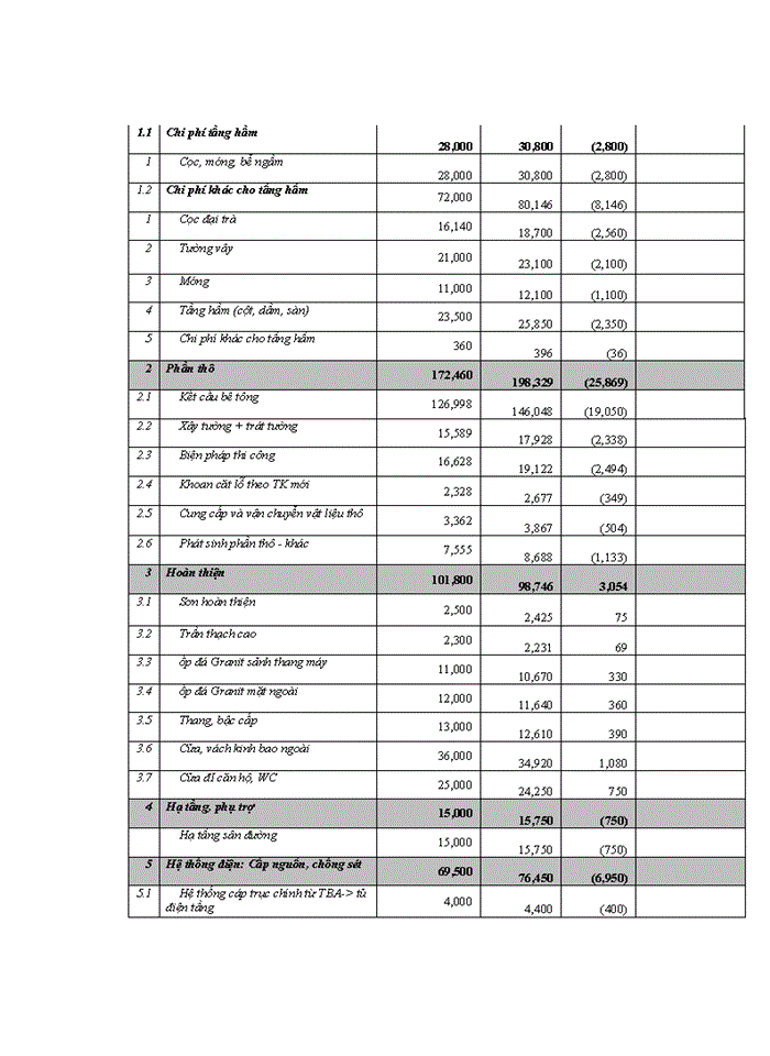 image for page THS XÂY DỰNG MÔ HÌNH KẾ TOÁN QUẢN TRỊ CHI PHÍ TẠI CÔNG TY Cổ phần ĐẦU TƯ XÂY DỰNG VÀ PHÁT TRIỂN CÔNG NGHỆ CAO