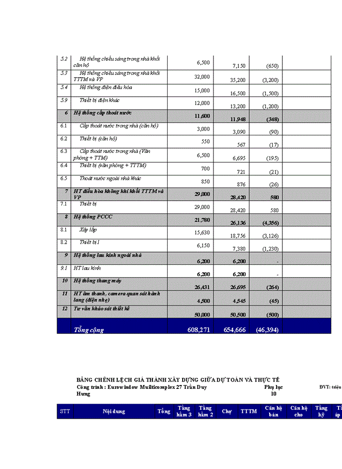 image for page THS XÂY DỰNG MÔ HÌNH KẾ TOÁN QUẢN TRỊ CHI PHÍ TẠI CÔNG TY Cổ phần ĐẦU TƯ XÂY DỰNG VÀ PHÁT TRIỂN CÔNG NGHỆ CAO