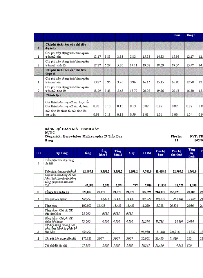 image for page THS XÂY DỰNG MÔ HÌNH KẾ TOÁN QUẢN TRỊ CHI PHÍ TẠI CÔNG TY Cổ phần ĐẦU TƯ XÂY DỰNG VÀ PHÁT TRIỂN CÔNG NGHỆ CAO