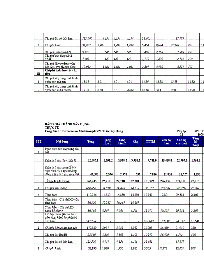 image for page THS XÂY DỰNG MÔ HÌNH KẾ TOÁN QUẢN TRỊ CHI PHÍ TẠI CÔNG TY Cổ phần ĐẦU TƯ XÂY DỰNG VÀ PHÁT TRIỂN CÔNG NGHỆ CAO