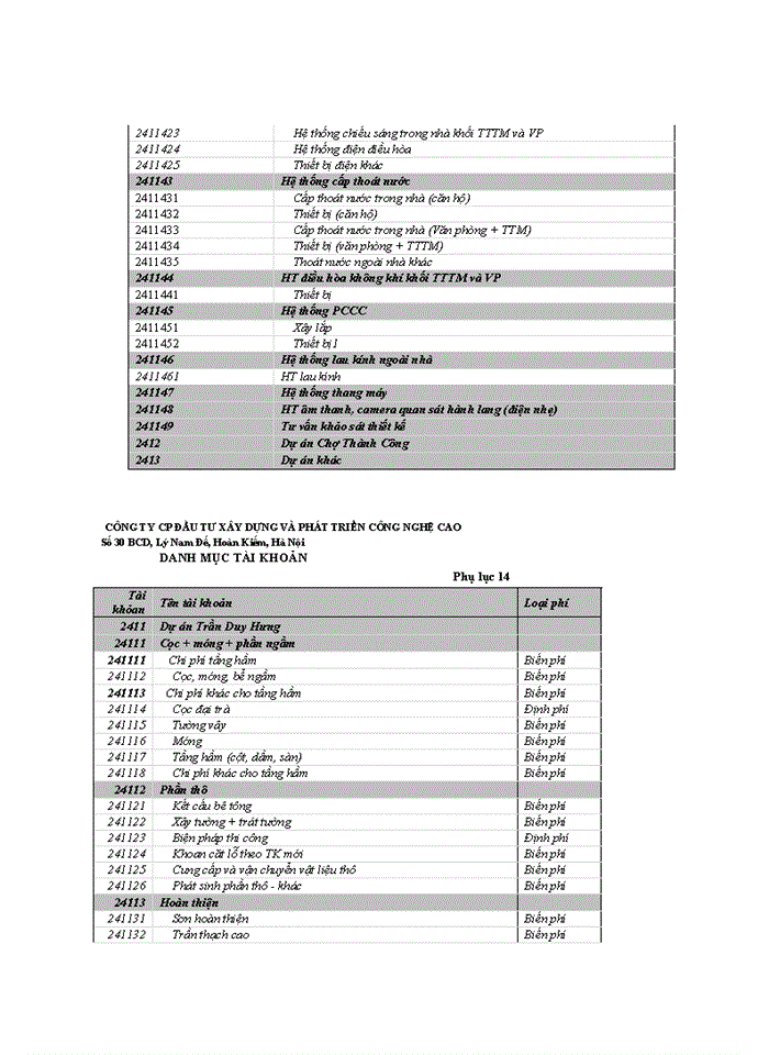 image for page THS XÂY DỰNG MÔ HÌNH KẾ TOÁN QUẢN TRỊ CHI PHÍ TẠI CÔNG TY Cổ phần ĐẦU TƯ XÂY DỰNG VÀ PHÁT TRIỂN CÔNG NGHỆ CAO
