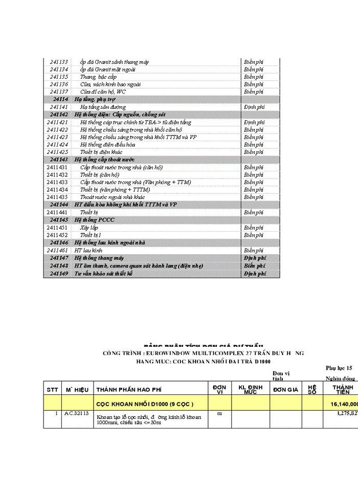 image for page THS XÂY DỰNG MÔ HÌNH KẾ TOÁN QUẢN TRỊ CHI PHÍ TẠI CÔNG TY Cổ phần ĐẦU TƯ XÂY DỰNG VÀ PHÁT TRIỂN CÔNG NGHỆ CAO