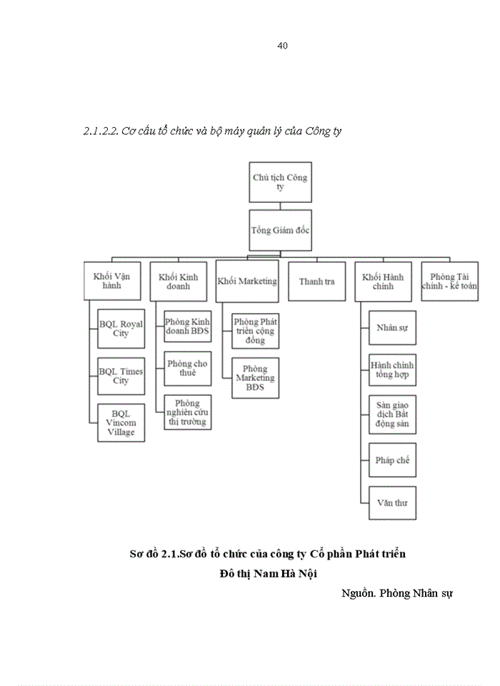 image for page ThS Giải pháp nâng cao hiệu quả sử dụng nguồn nhân lực tại Công ty cổ phần phát triển đô thị Nam Hà Nội