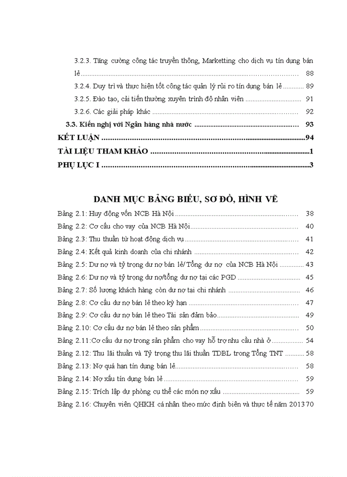 image for page ThS Phát triển dịch vụ tín dụng bán lẻ tại Ngân hàng TMCổ phần Quốc Dân Chi nhánh Hà Nội