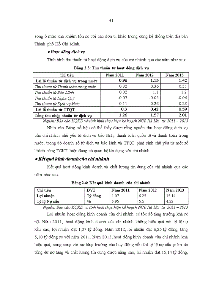image for page ThS Phát triển dịch vụ tín dụng bán lẻ tại Ngân hàng TMCổ phần Quốc Dân Chi nhánh Hà Nội