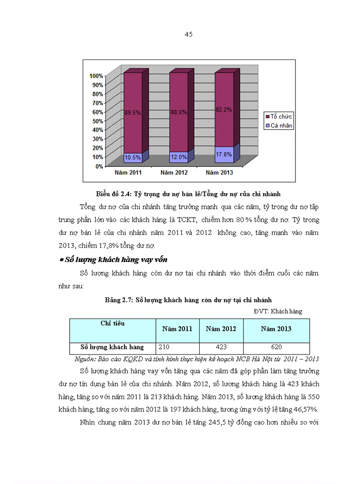 image for page ThS Phát triển dịch vụ tín dụng bán lẻ tại Ngân hàng TMCổ phần Quốc Dân Chi nhánh Hà Nội