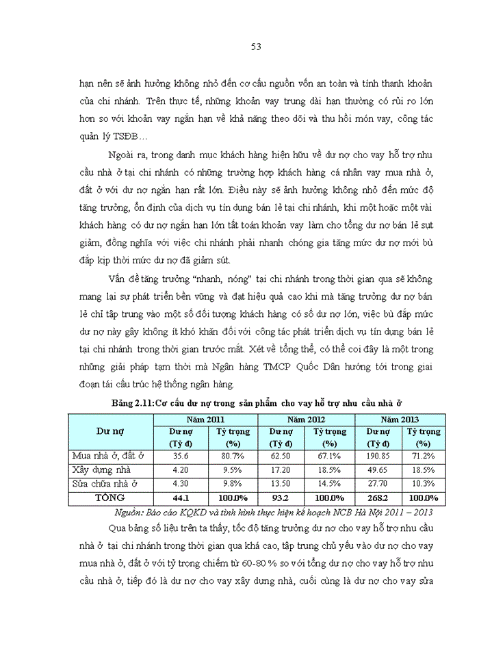image for page ThS Phát triển dịch vụ tín dụng bán lẻ tại Ngân hàng TMCổ phần Quốc Dân Chi nhánh Hà Nội