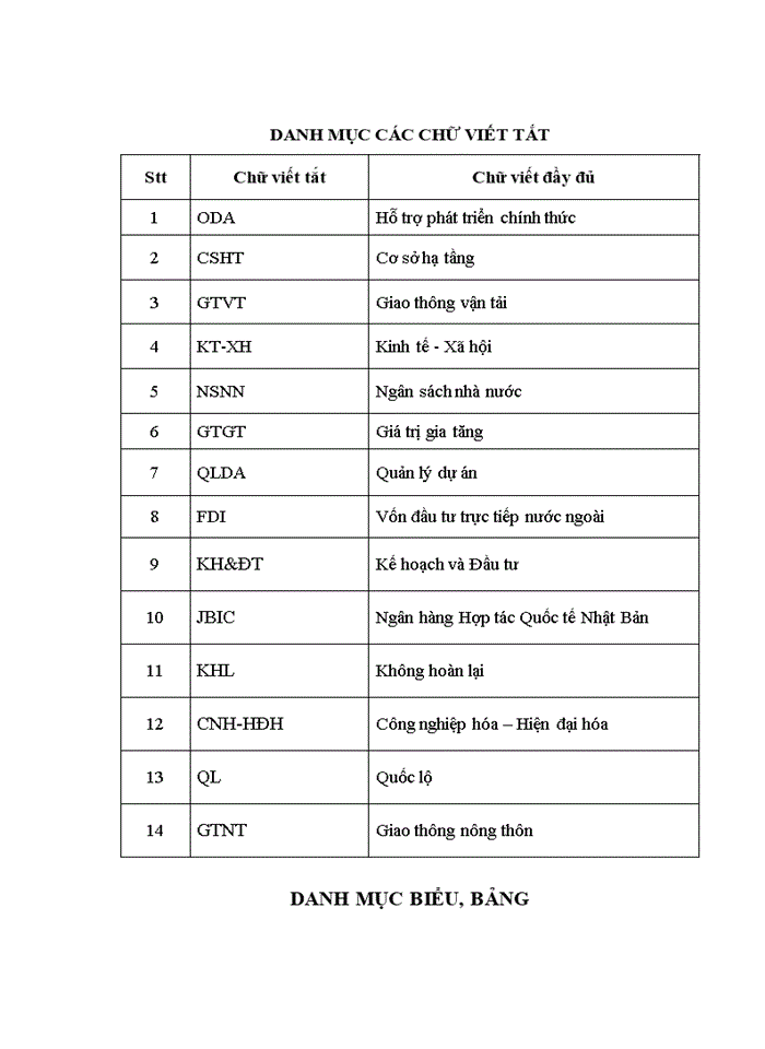 image for page ThS TĂNG CƯỜNG QUẢN LÝ VÀ SỬ DỤNG NGUỒN VỐN ODA CHO CHI ĐẦU TƯ PHÁT TRIỂN Ở VIỆT NAM