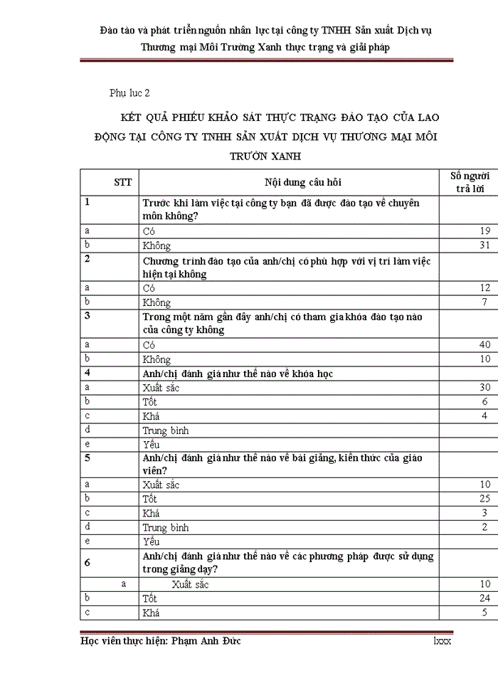 image for page ThS Đào tào và phát triển nguồn nhân lực tại công ty Trách nhiệm hữu hạn Sản xuất Dịch vụ Thương mại Môi Trường Xanh thực trạng và giải pháp