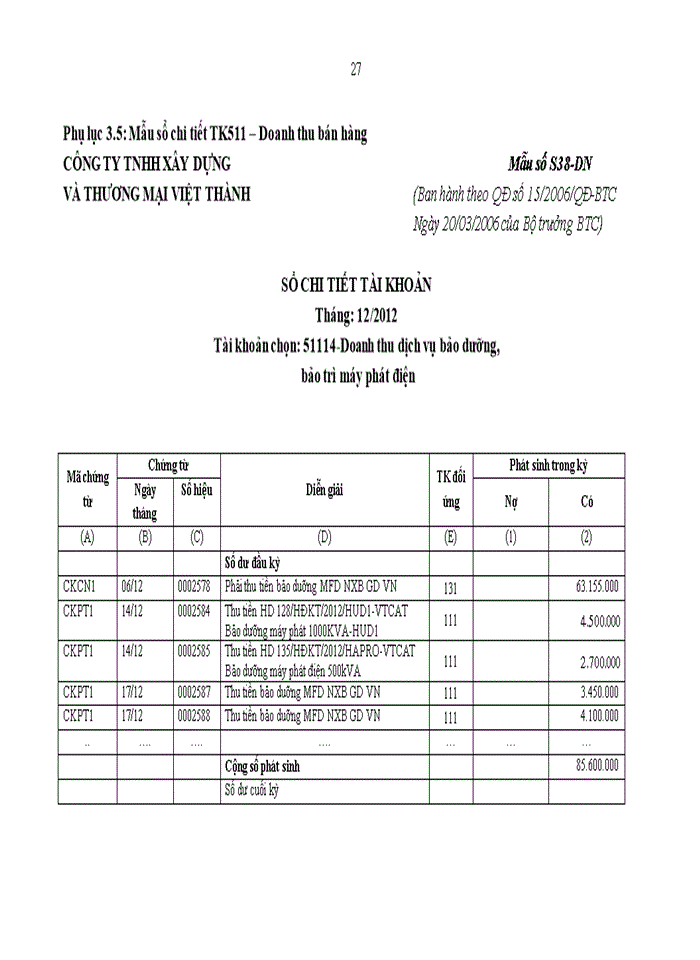 image for page ThS Hoàn thiện kế toán doanh thu chi phí và kết quả kinh doanh tại công ty Trách nhiệm hữu hạn xây dựng và thương mại Việt Thành