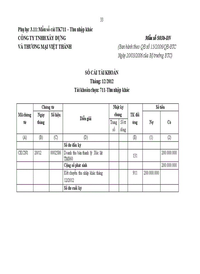 image for page ThS Hoàn thiện kế toán doanh thu chi phí và kết quả kinh doanh tại công ty Trách nhiệm hữu hạn xây dựng và thương mại Việt Thành