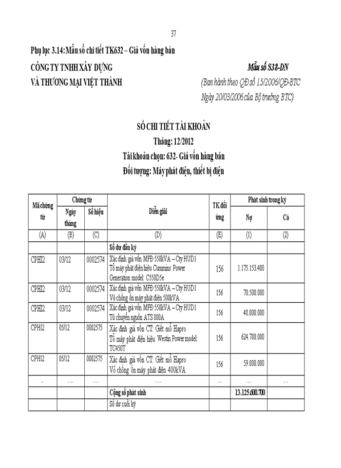 image for page ThS Hoàn thiện kế toán doanh thu chi phí và kết quả kinh doanh tại công ty Trách nhiệm hữu hạn xây dựng và thương mại Việt Thành