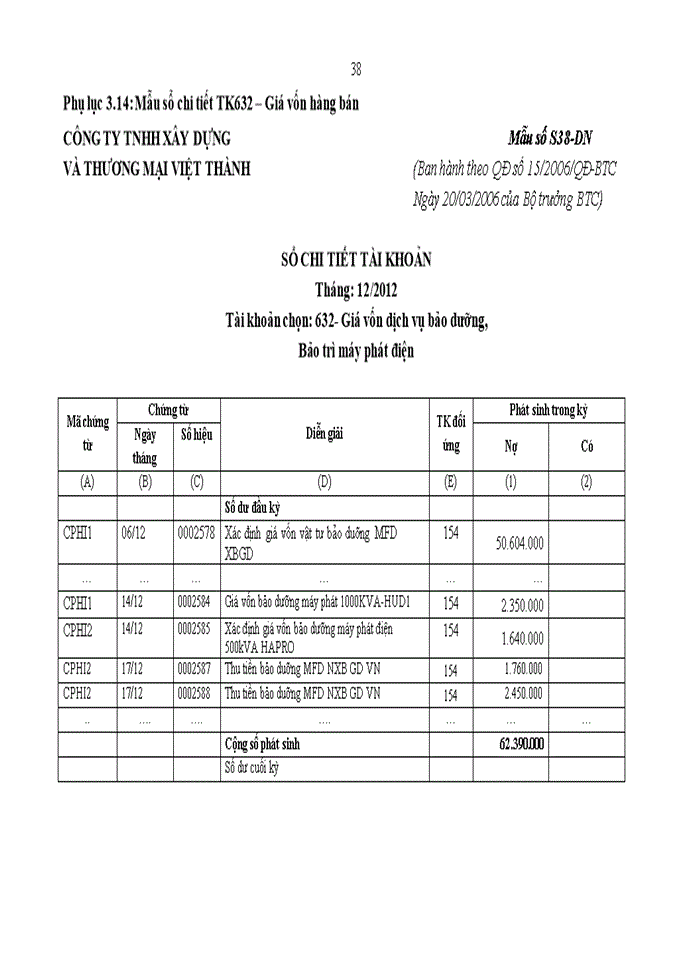 image for page ThS Hoàn thiện kế toán doanh thu chi phí và kết quả kinh doanh tại công ty Trách nhiệm hữu hạn xây dựng và thương mại Việt Thành