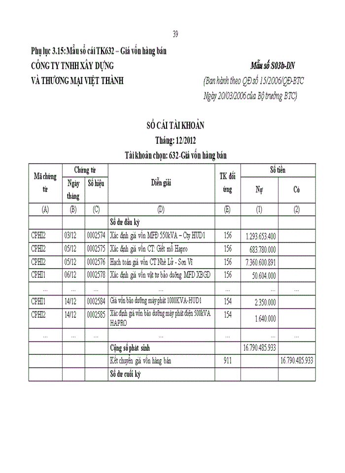 image for page ThS Hoàn thiện kế toán doanh thu chi phí và kết quả kinh doanh tại công ty Trách nhiệm hữu hạn xây dựng và thương mại Việt Thành