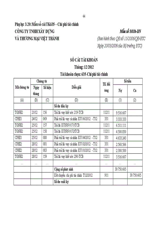 image for page ThS Hoàn thiện kế toán doanh thu chi phí và kết quả kinh doanh tại công ty Trách nhiệm hữu hạn xây dựng và thương mại Việt Thành