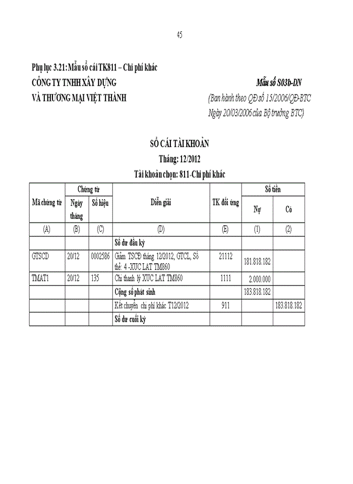 image for page ThS Hoàn thiện kế toán doanh thu chi phí và kết quả kinh doanh tại công ty Trách nhiệm hữu hạn xây dựng và thương mại Việt Thành