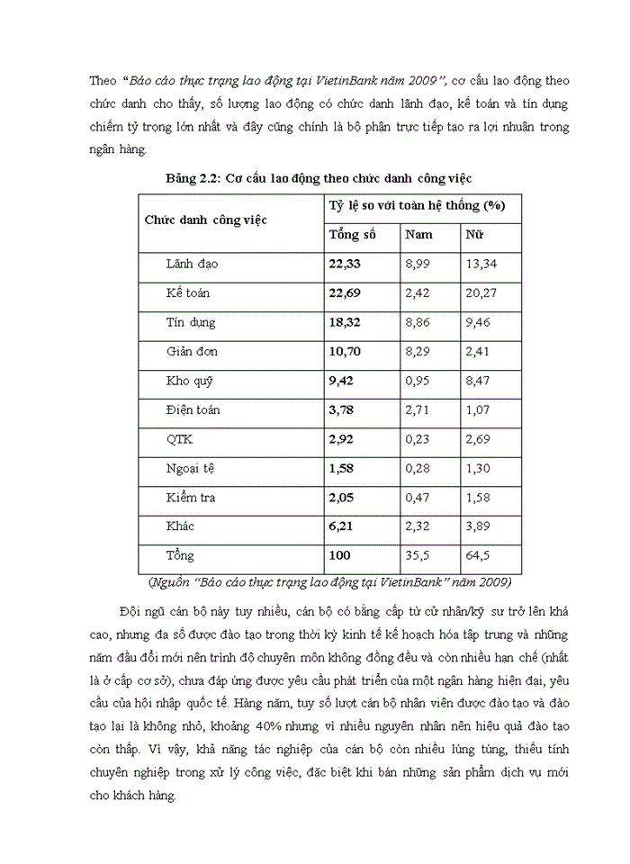 image for page ThS Hoàn thiện công tác đào tạo và phát triển nguồn nhân lực CLC tại Ngân hàng TMCổ phần Công Thương Việt nam